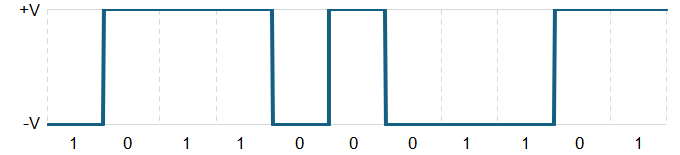 NRZ-S signal