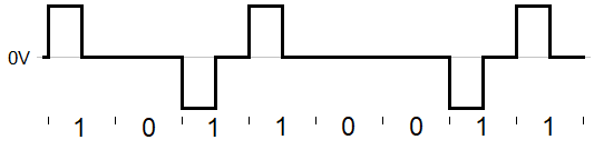 RZ-AMI signaling