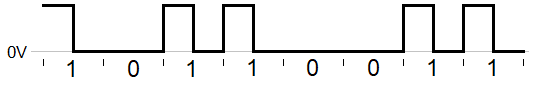 RZ signaling